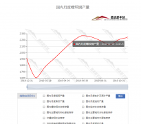 統(tǒng)計局：11月我國鋼筋產量同比增長17.7%