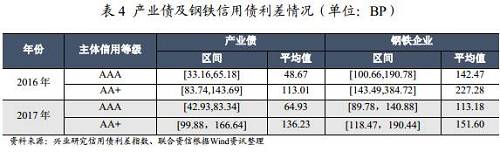 五、其他方面
