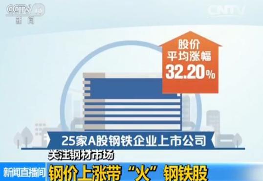 三伏天 鋼價(jià)與氣溫齊漲：需求增加 鋼廠上調(diào)價(jià)格