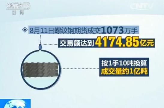 三伏天 鋼價(jià)與氣溫齊漲：需求增加 鋼廠上調(diào)價(jià)格