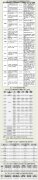 采暖季鋼廠限產(chǎn)50%并不可怕