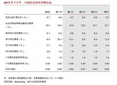 下半年中國(guó)經(jīng)濟(jì)展望：超長(zhǎng)周期崛起
